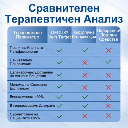 🎁GFOUK® Целенасочен микроиглен пластир за вени⚡Незабавно облекчение · Дълготрайни резултати