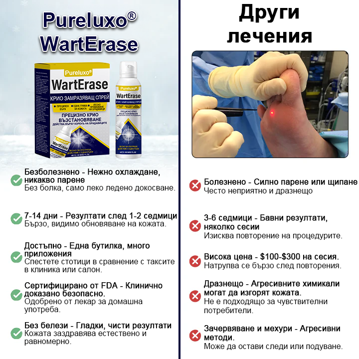Pureluxo® WartErase Крио Спрей за Замразяване на Брадавиците