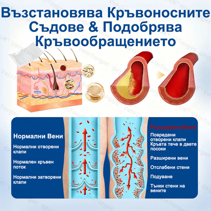 🎁GFOUK® Целенасочен микроиглен пластир за вени⚡Незабавно облекчение · Дълготрайни резултати